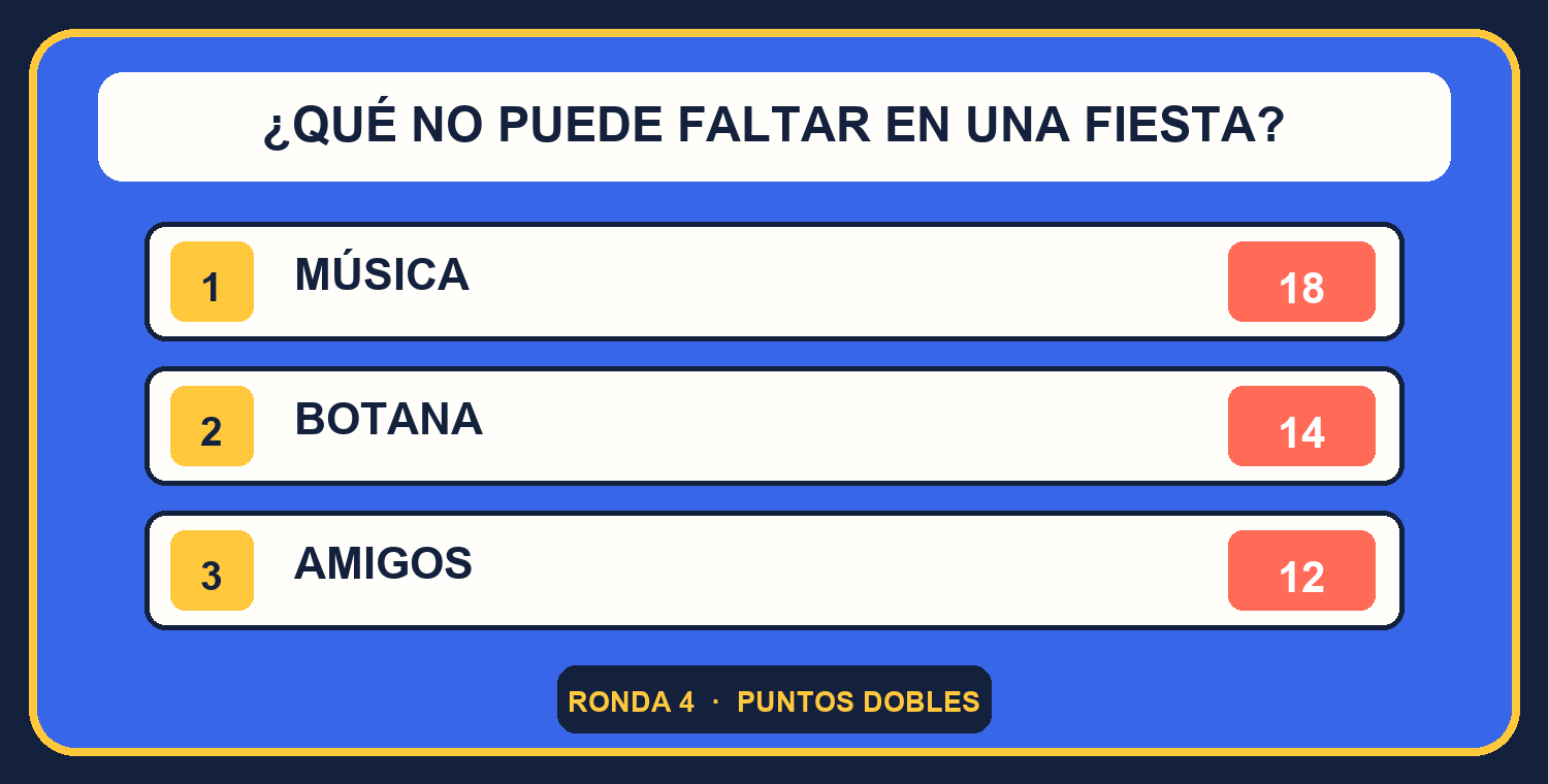Tablero de juego de Punto Popular